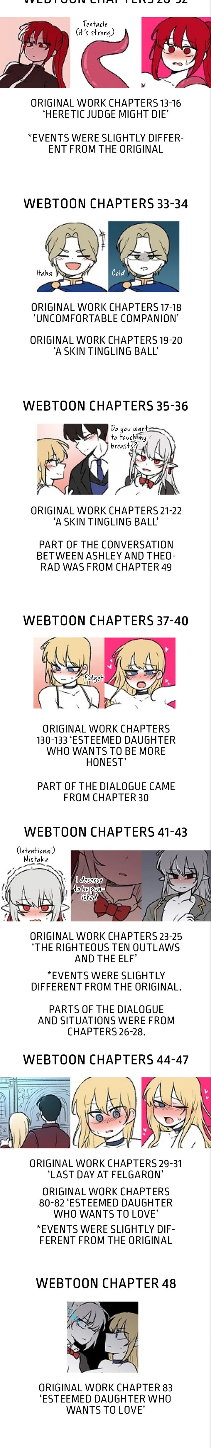Elf Who Likes To Be Humiliated Chapter 58.5 - Page 3