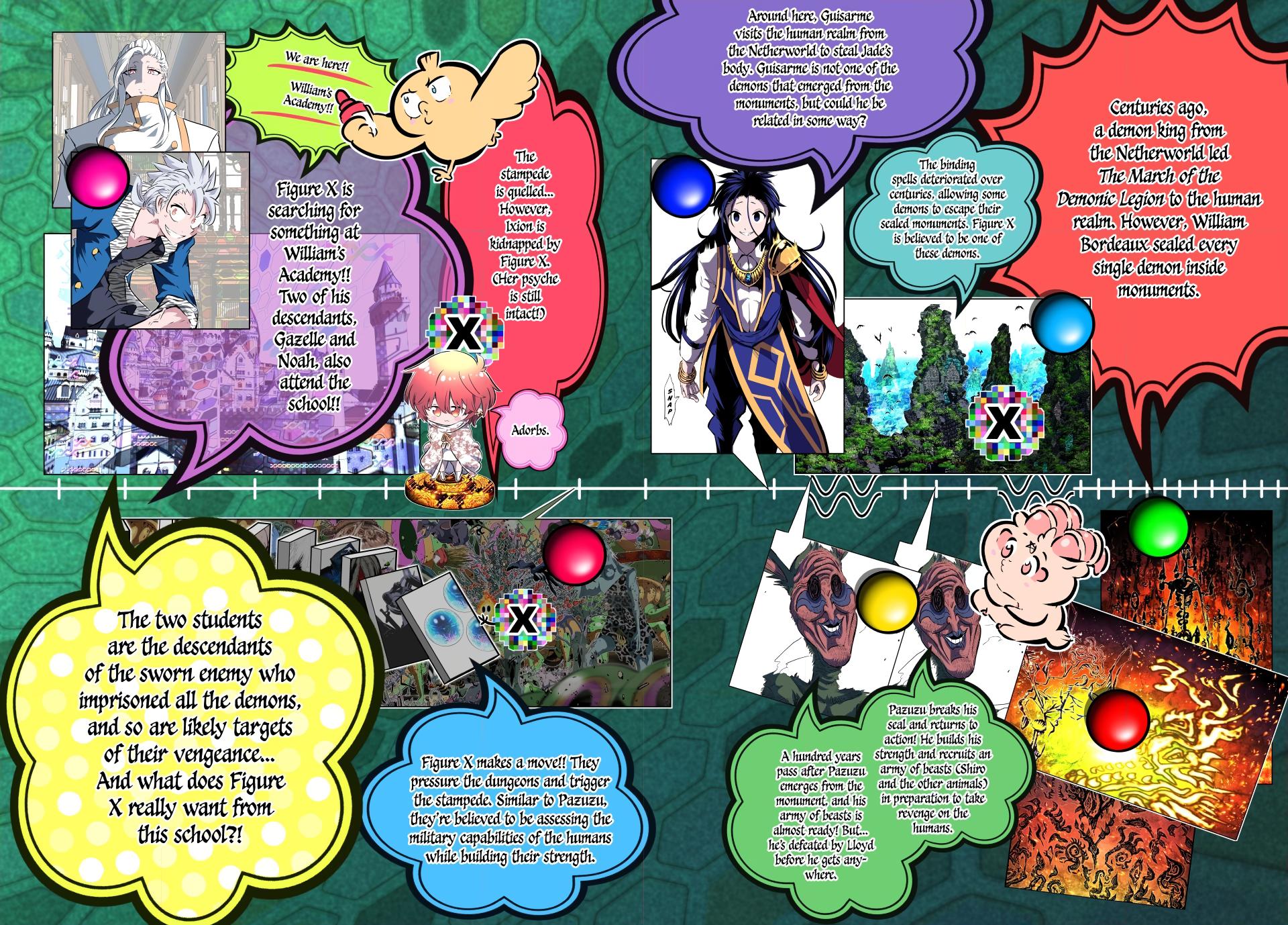 I Was Reincarnated as the 7th Prince so I Will Perfect My Magic as I Please Chapter 221 - Page 2
