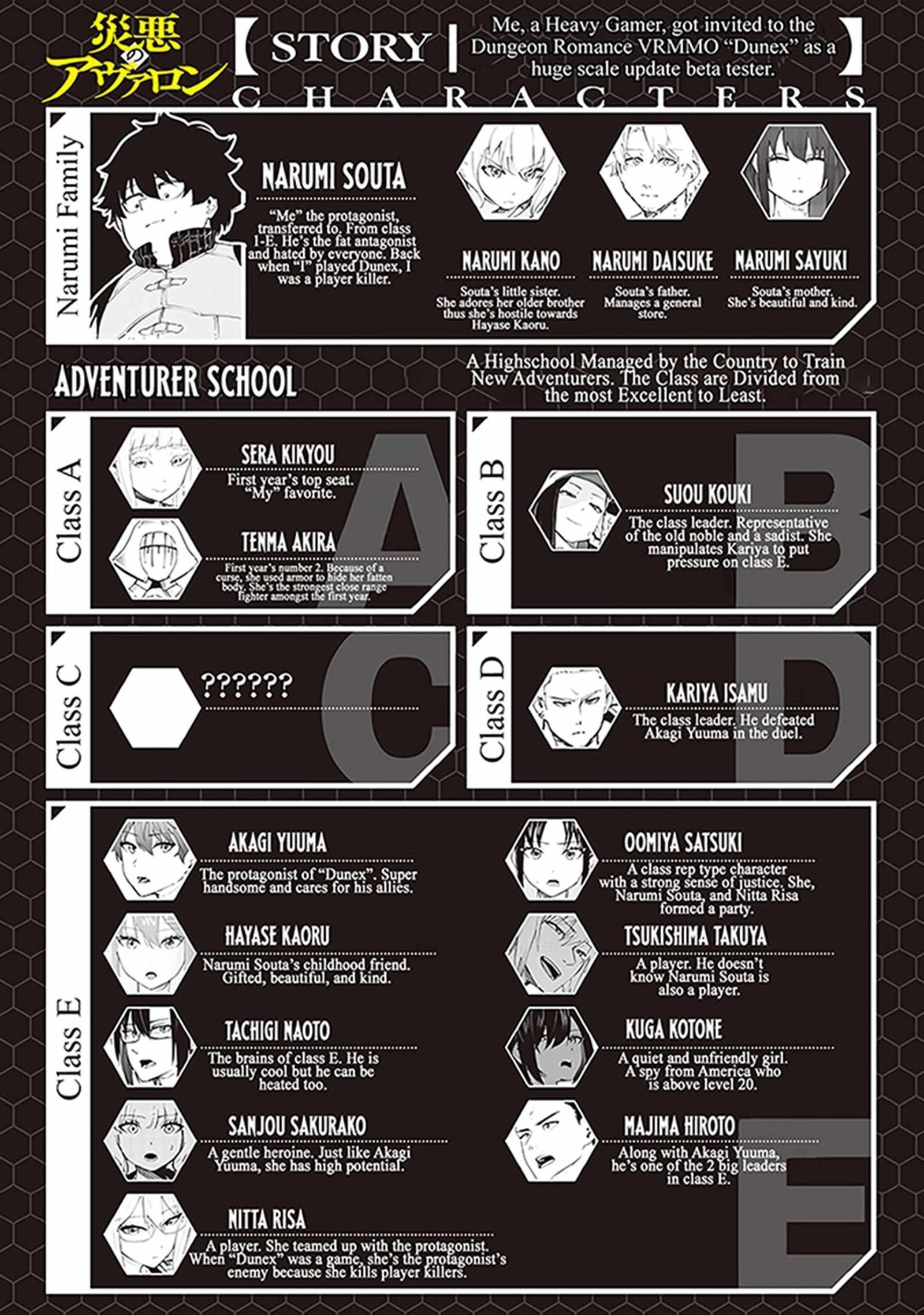 Avalon of Disaster Chapter 83 - Page 1